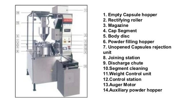 What Is The Price Range for Size 3 Capsule Filling Machines